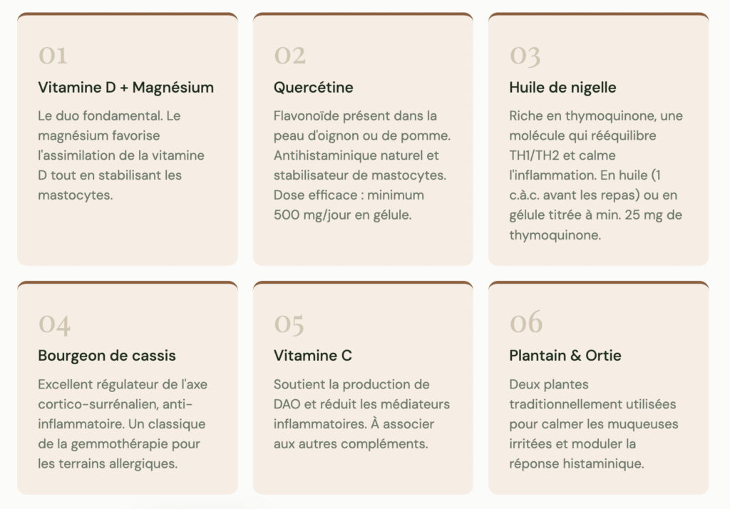 outils phytothérapie plantes allergie naturopatie